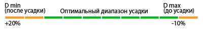 Оптимальный дапазон усадки